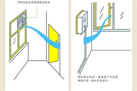 房間沒窗户空氣流通